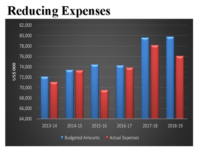 Reducing Expenses 7 