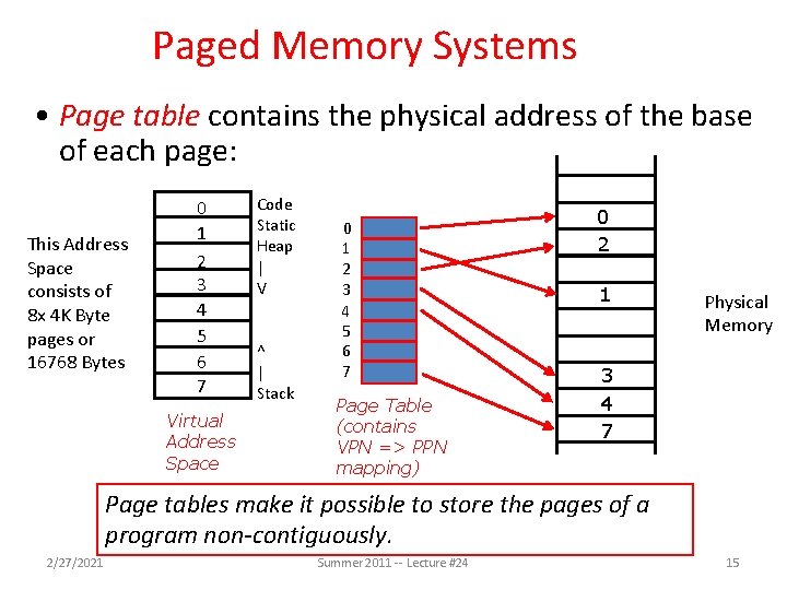 Paged Memory Systems • Page table contains the physical address of the base of
