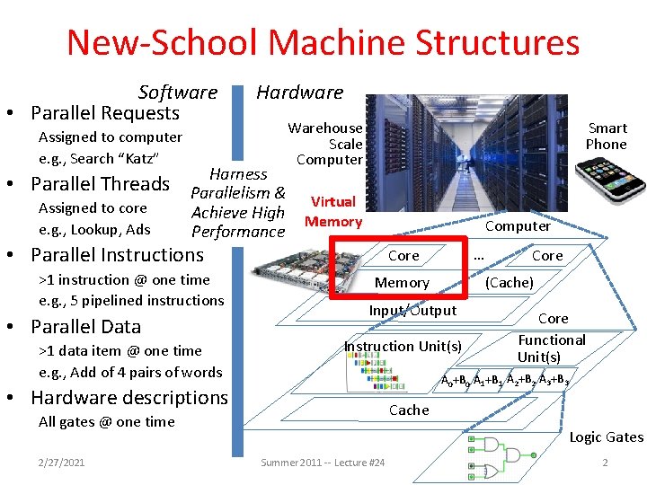 New-School Machine Structures Software • Parallel Requests Assigned to computer e. g. , Search