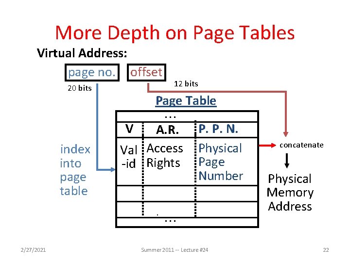 More Depth on Page Tables Virtual Address: page no. offset 20 bits Page Table