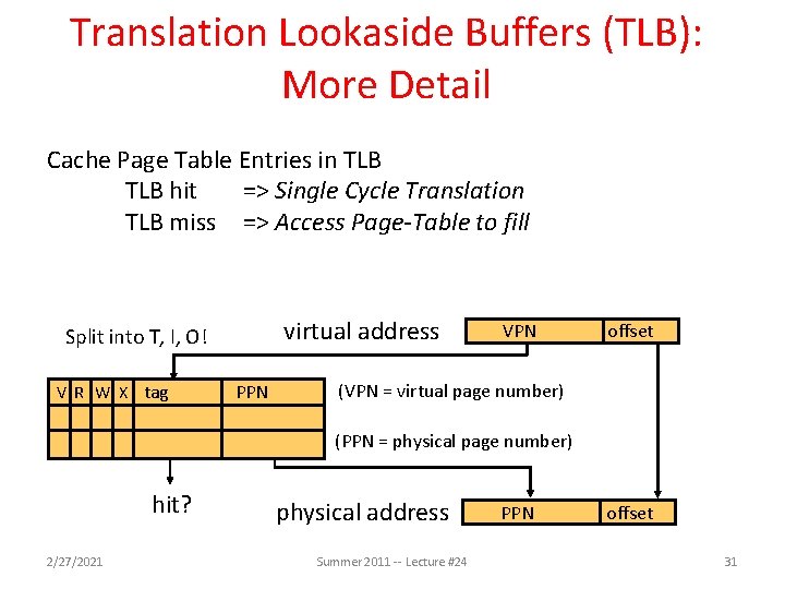 Translation Lookaside Buffers (TLB): More Detail Cache Page Table Entries in TLB hit =>