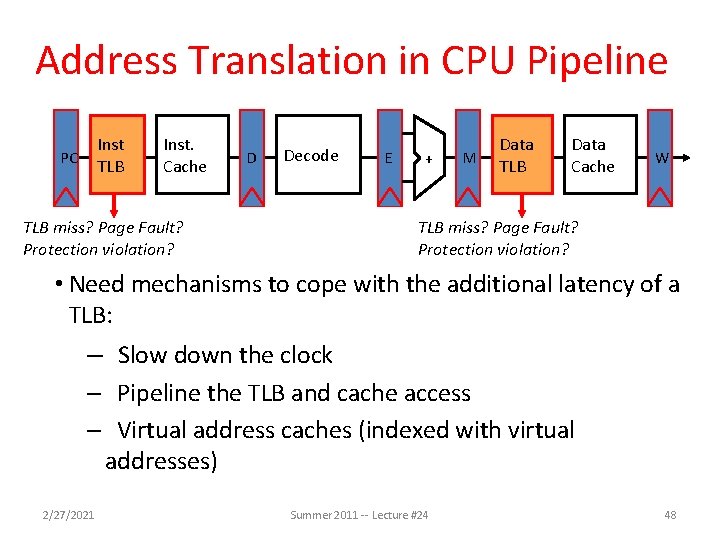 Address Translation in CPU Pipeline Inst TLB PC Inst. Cache D Decode TLB miss?