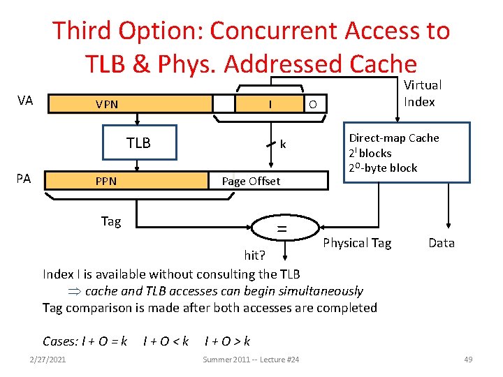 Third Option: Concurrent Access to TLB & Phys. Addressed Cache VA VPN I TLB