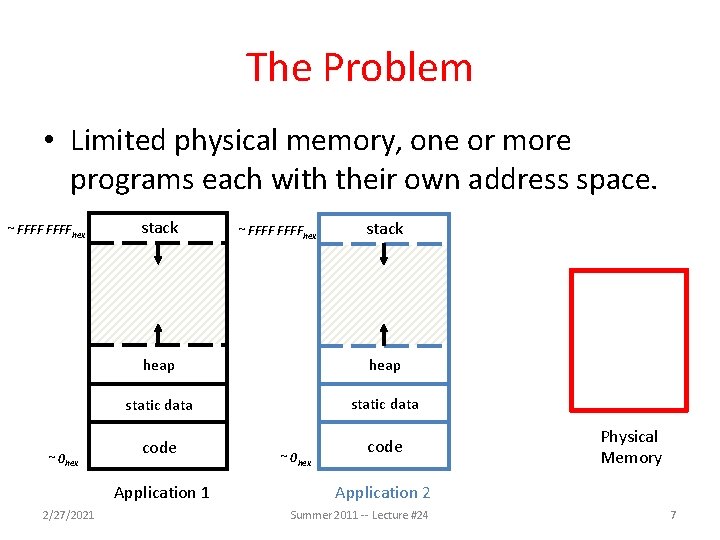 The Problem • Limited physical memory, one or more programs each with their own