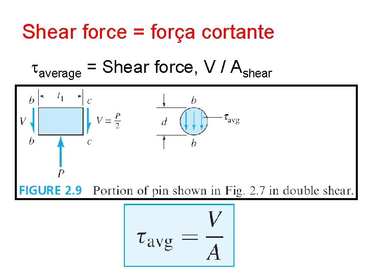 Shear force = força cortante taverage = Shear force, V / Ashear Shear force = força cortante taverage = Shear force, V / Ashear