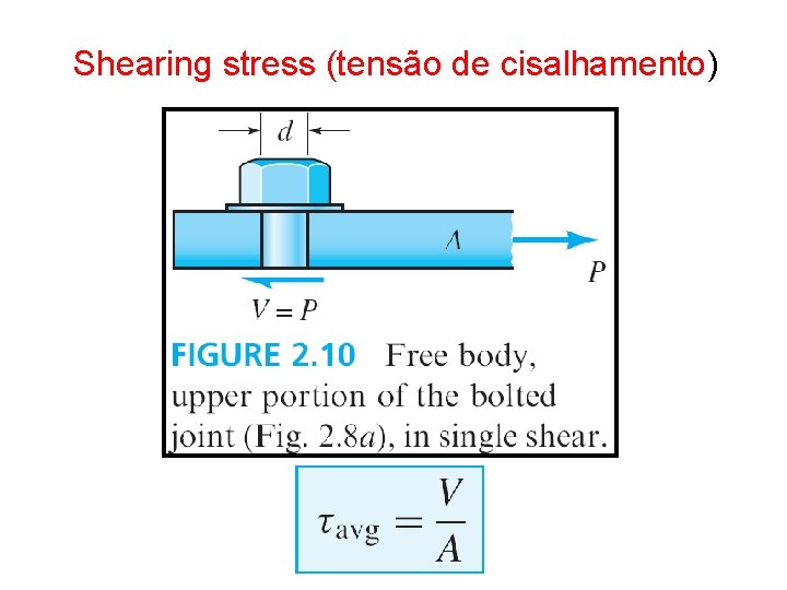 Shearing stress (tensão de cisalhamento) Shearing stress (tensão de cisalhamento)