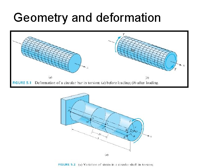Geometry and deformation Geometry and deformation