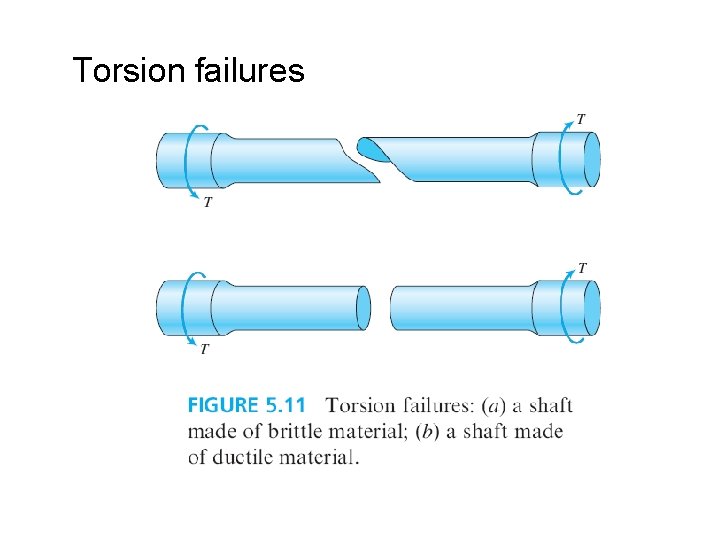 Torsion failures Torsion failures