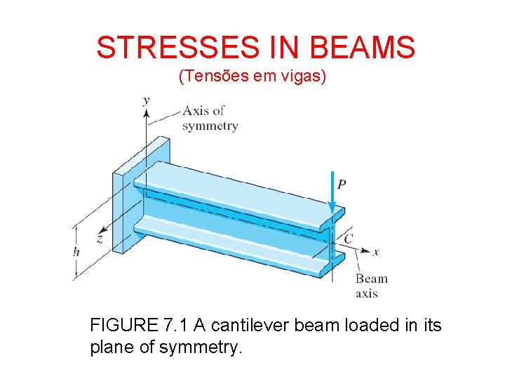 STRESSES IN BEAMS (Tensões em vigas) FIGURE 7. 1 A cantilever beam loaded in STRESSES IN BEAMS (Tensões em vigas) FIGURE 7. 1 A cantilever beam loaded in