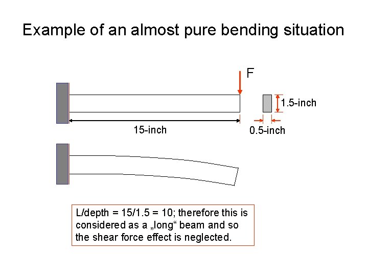 Example of an almost pure bending situation F 1. 5 -inch 15 -inch 0. Example of an almost pure bending situation F 1. 5 -inch 15 -inch 0.