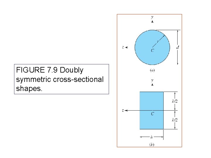 FIGURE 7. 9 Doubly symmetric cross-sectional shapes. FIGURE 7. 9 Doubly symmetric cross-sectional shapes.