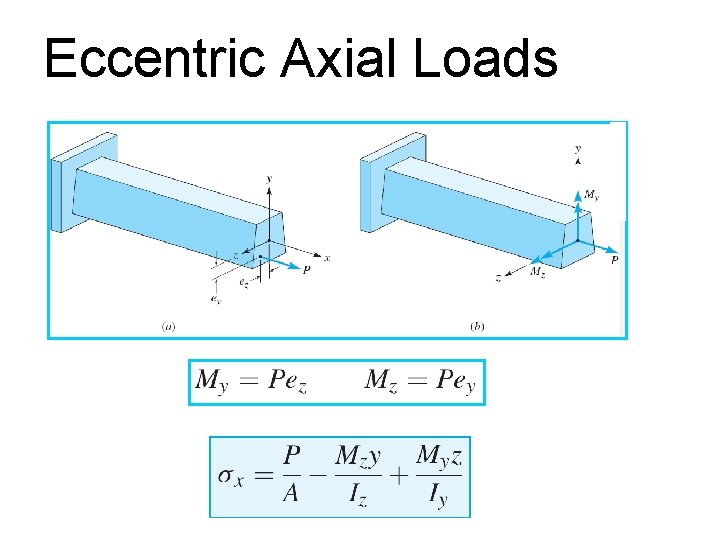 Eccentric Axial Loads Eccentric Axial Loads