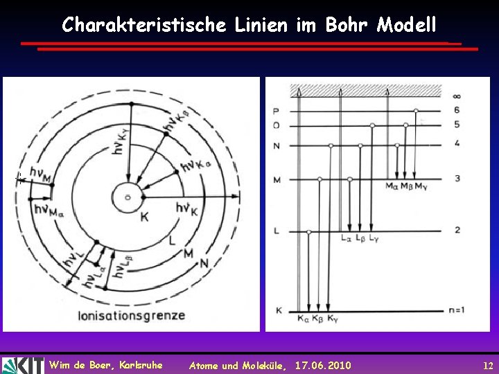 Charakteristische Linien im Bohr Modell Wim de Boer, Karlsruhe Atome und Moleküle, 17. 06.