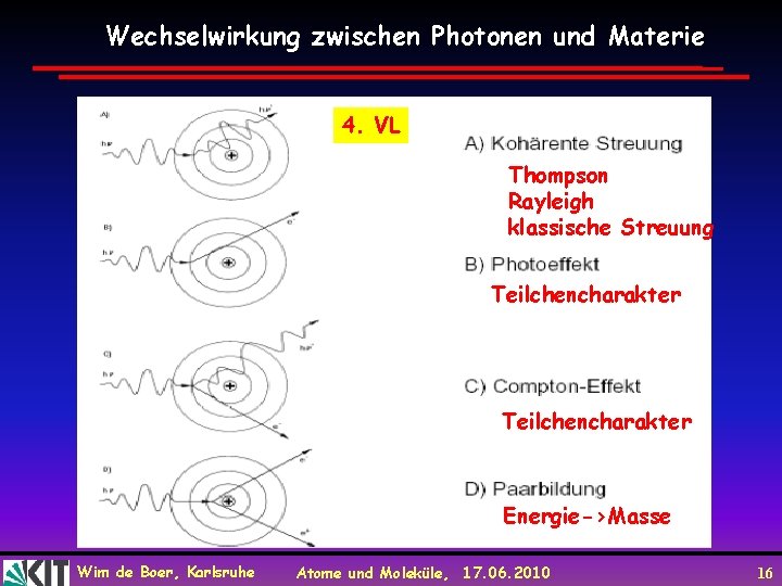 Wechselwirkung zwischen Photonen und Materie 4. VL Thompson Rayleigh klassische Streuung Teilchencharakter Energie->Masse Wim