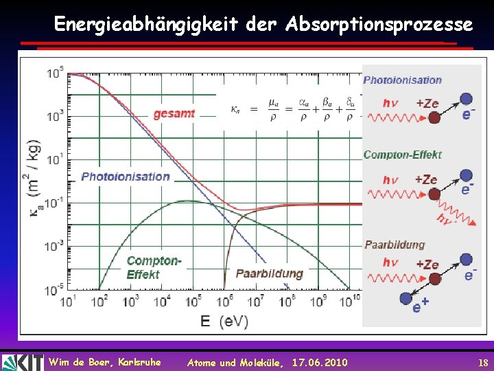 Energieabhängigkeit der Absorptionsprozesse Wim de Boer, Karlsruhe Atome und Moleküle, 17. 06. 2010 18