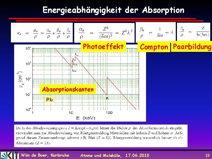 Energieabhängigkeit der Absorption Photoeffekt Compton Paarbildung Absorptionskanten Wim de Boer, Karlsruhe Atome und Moleküle,
