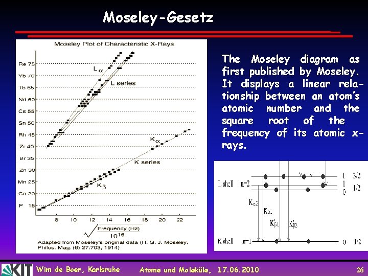 Moseley-Gesetz The Moseley diagram as first published by Moseley. It displays a linear relationship