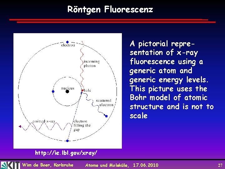 Röntgen Fluorescenz A pictorial representation of x-ray fluorescence using a generic atom and generic