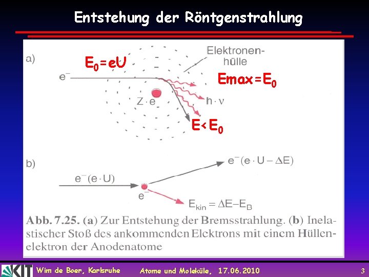 Entstehung der Röntgenstrahlung E 0=e. U Emax=E 0 E<E 0 Wim de Boer, Karlsruhe