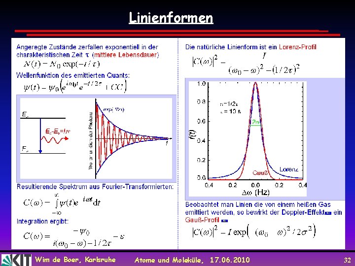 Linienformen Wim de Boer, Karlsruhe Atome und Moleküle, 17. 06. 2010 32 