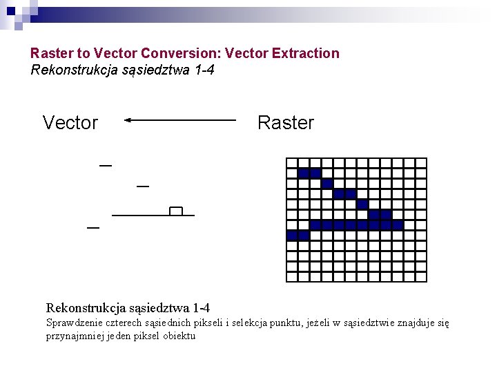 Raster to Vector Conversion: Vector Extraction Rekonstrukcja sąsiedztwa 1 -4 Vector Raster Rekonstrukcja sąsiedztwa