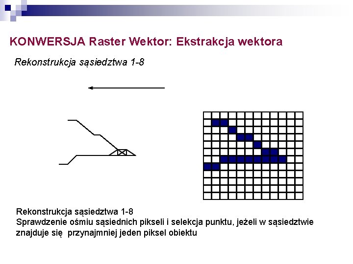 KONWERSJA Raster Wektor: Ekstrakcja wektora Rekonstrukcja sąsiedztwa 1 -8 Sprawdzenie ośmiu sąsiednich pikseli i