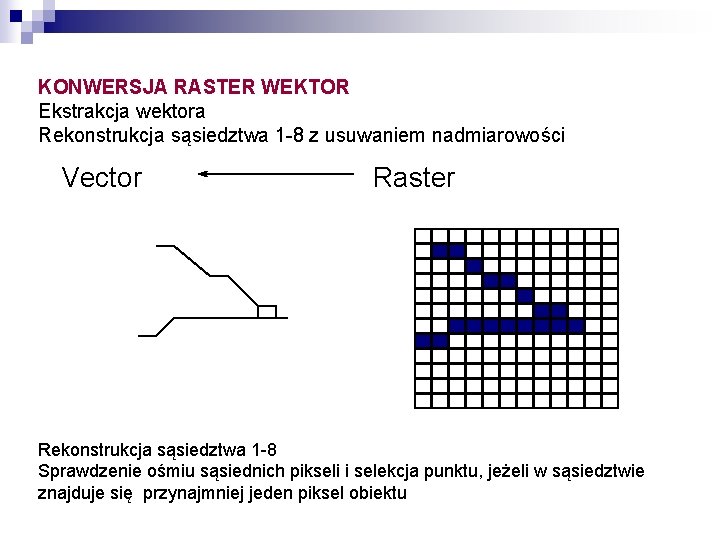 KONWERSJA RASTER WEKTOR Ekstrakcja wektora Rekonstrukcja sąsiedztwa 1 -8 z usuwaniem nadmiarowości Vector Raster