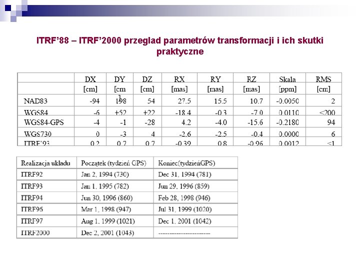 ITRF’ 88 – ITRF’ 2000 przeglad parametrów transformacji i ich skutki praktyczne 