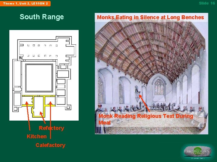 Slide 16 Theme 1, Unit 2, LESSON 2 South Range Refectory Kitchen Calefactory Monks