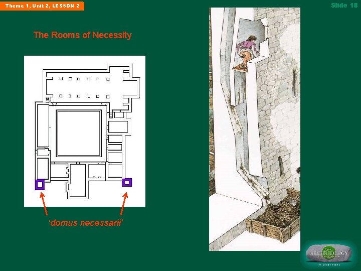 Theme 1, Unit 2, LESSON 2 The Rooms of Necessity ‘domus necessarii’ Slide 18