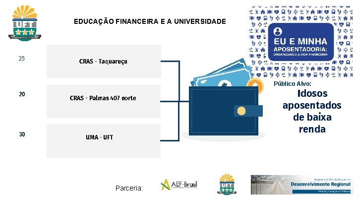 EDUCAÇÃO FINANCEIRA E A UNIVERSIDADE 25 CRAS - Taquaruçu Público Alvo: 20 30 CRAS