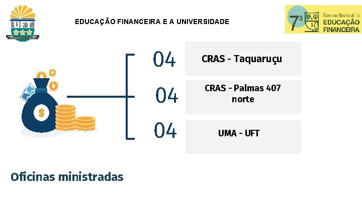 EDUCAÇÃO FINANCEIRA E A UNIVERSIDADE 04 CRAS - Taquaruçu 04 CRAS - Palmas 407