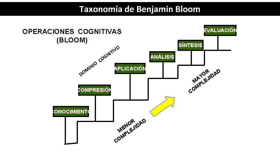 Taxonomía de Benjamin Bloom EVALUACIÓN OPERACIONES COGNITIVAS (BLOOM) O V I T I N