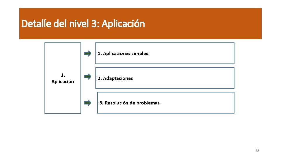 Detalle del nivel 3: Aplicación 1. Aplicaciones simples 1. Aplicación 2. Adaptaciones 3. Resolución
