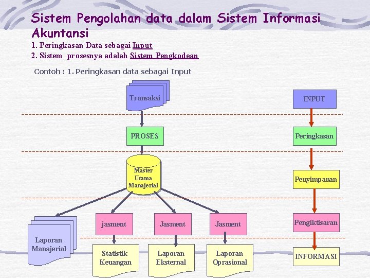 Sistem Pengolahan data dalam Sistem Informasi Akuntansi 1. Peringkasan Data sebagai Input 2. Sistem