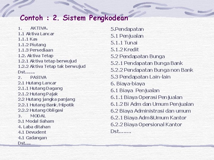 Contoh : 2. Sistem Pengkodean AKTIVA. 1. 1 Aktiva Lancar 1. 1. 1 Kas