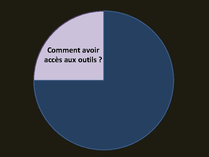 Comment avoir accès aux outils ? 