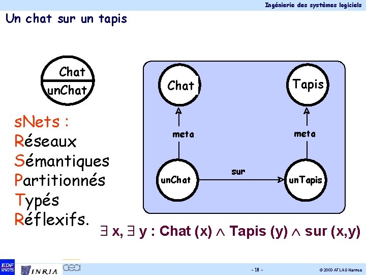 Ingénierie des systèmes logiciels Un chat sur un tapis Chat Tapis Chat un. Chat