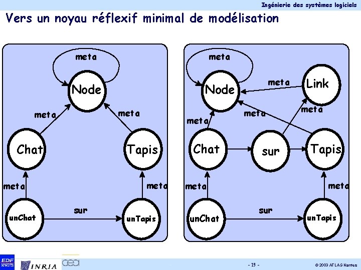 Ingénierie des systèmes logiciels Vers un noyau réflexif minimal de modélisation meta Node Chat
