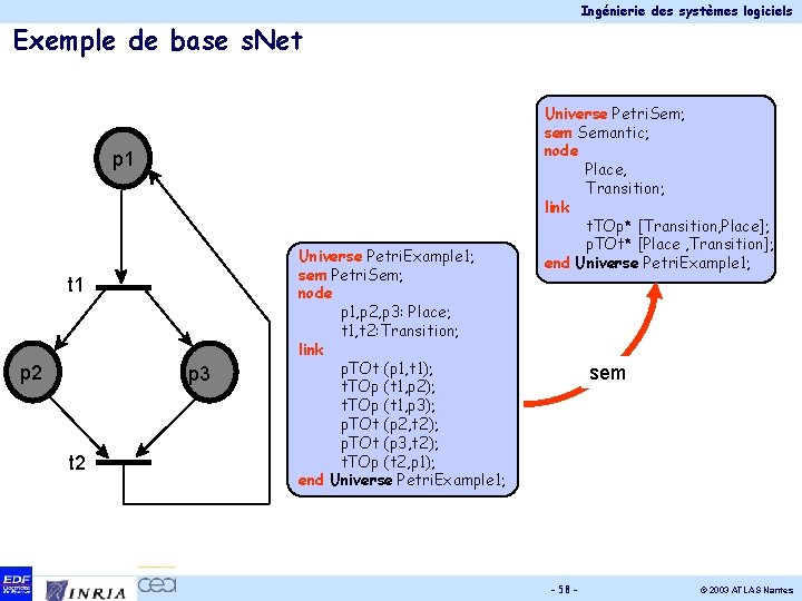 Ingénierie des systèmes logiciels Exemple de base s. Net p 1 t 1 p