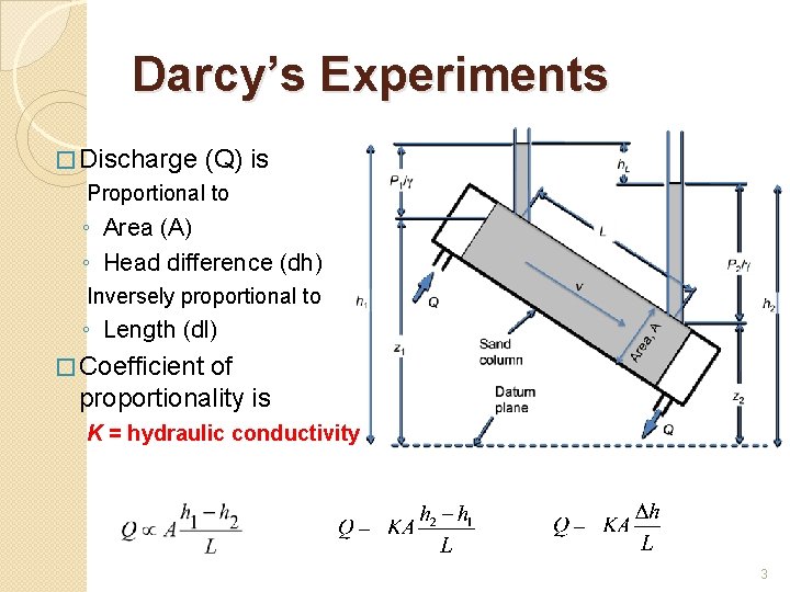 Darcy’s Experiments � Discharge (Q) is Proportional to ◦ Area (A) ◦ Head difference