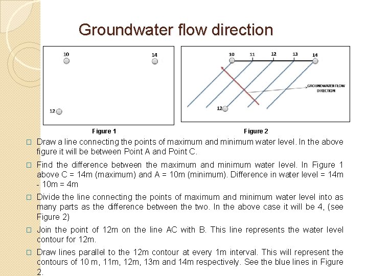 Groundwater flow direction Figure 1 Figure 2 � Draw a line connecting the points