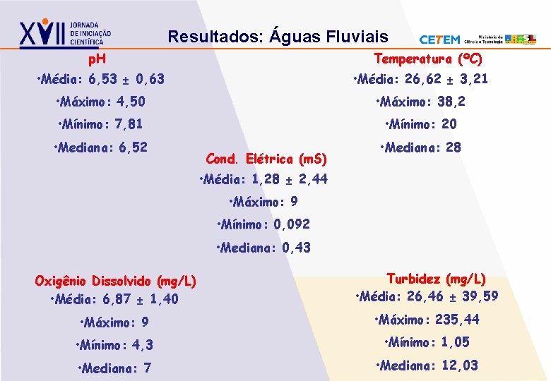 Resultados: Águas Fluviais p. H Temperatura (ºC) • Média: 6, 53 ± 0, 63 Resultados: Águas Fluviais p. H Temperatura (ºC) • Média: 6, 53 ± 0, 63