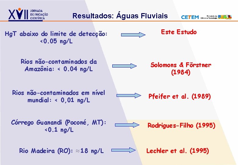 Resultados: Águas Fluviais Hg. T abaixo do limite de detecção: <0. 05 ng/L Rios