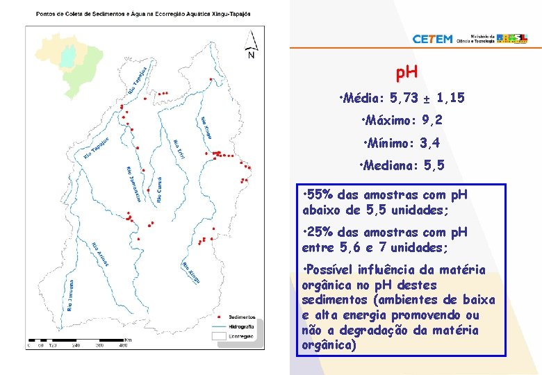 p. H • Média: 5, 73 ± 1, 15 • Máximo: 9, 2 • p. H • Média: 5, 73 ± 1, 15 • Máximo: 9, 2 •