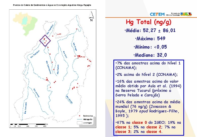 Hg Total (ng/g) • Média: 52, 27 ± 86, 01 • Máximo: 549 •