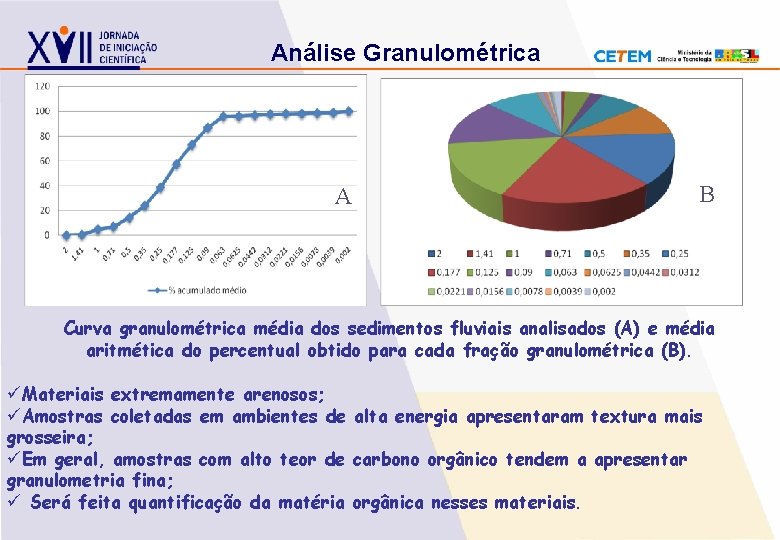 Análise Granulométrica A B Curva granulométrica média dos sedimentos fluviais analisados (A) e média