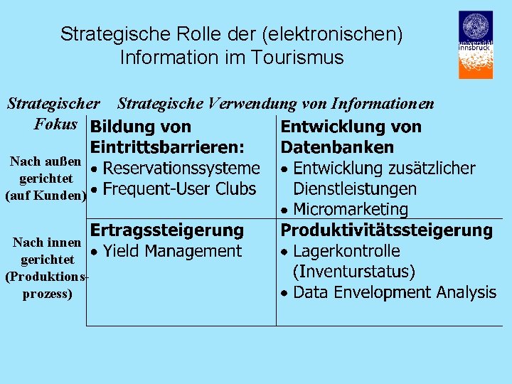 Strategische Rolle der (elektronischen) Information im Tourismus Strategischer Fokus Nach außen gerichtet (auf Kunden)