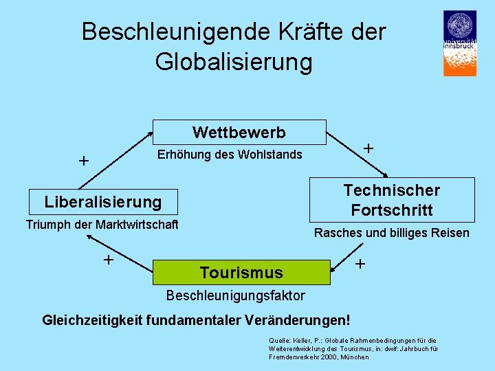 Beschleunigende Kräfte der Globalisierung Wettbewerb + Erhöhung des Wohlstands + Technischer Fortschritt Liberalisierung Triumph