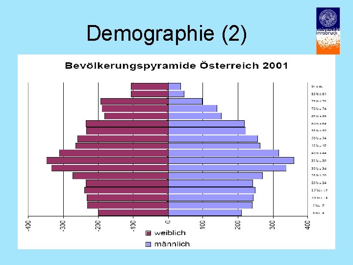 Demographie (2) 